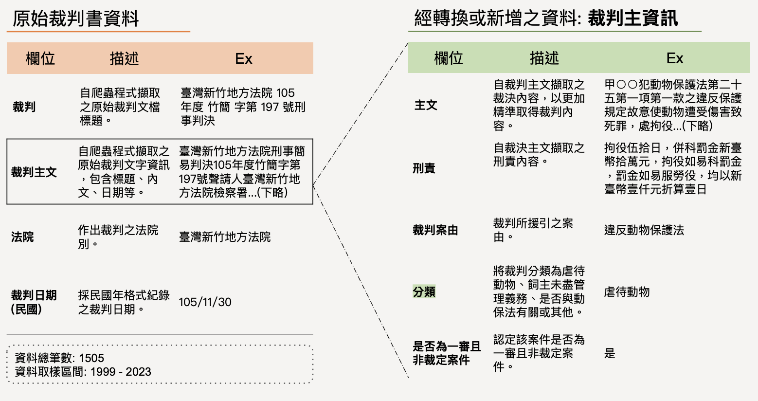 資料清理示意圖 - 1