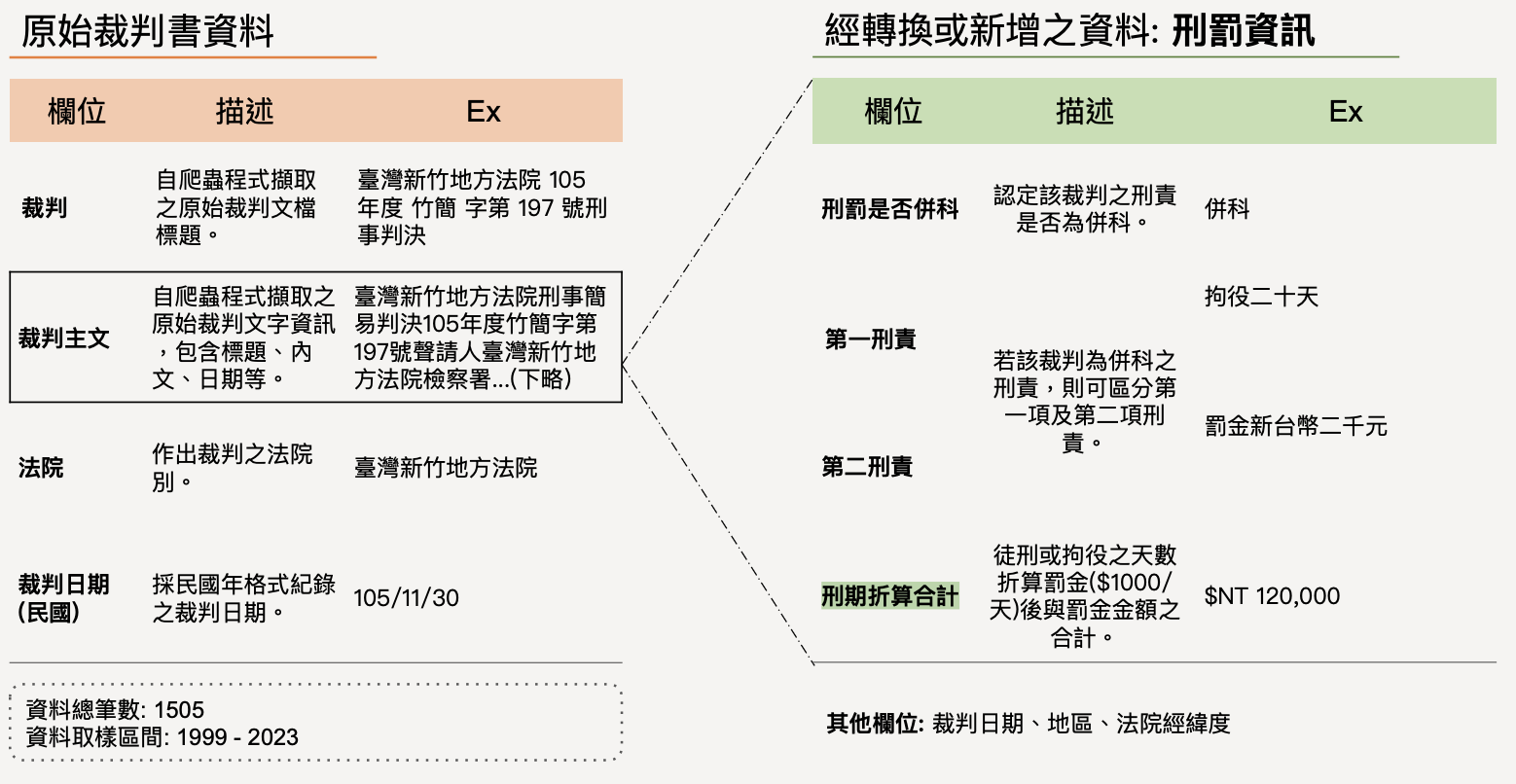 資料清理示意圖 - 2